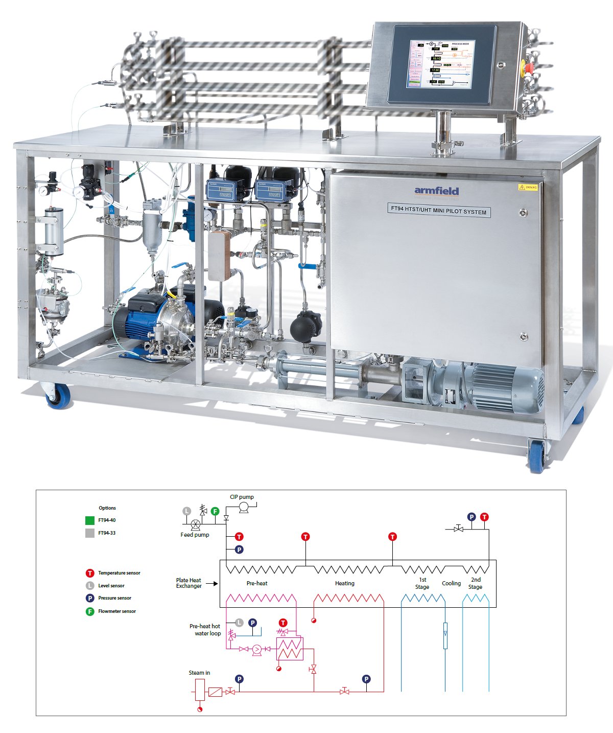 Módulo de servicios comunes p/planta mini piloto de procesamiento UHT/HTST, 30 a 100 litros/hora, calentado con vapor FT94X-A