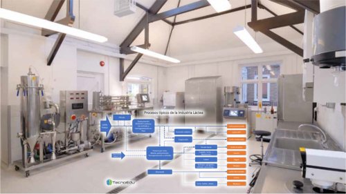 Línea Completa de Procesamiento de Lácteos (Estudios avanzados, I&D)