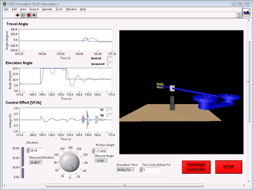 Toolkit para LabVIEW: Rapid Control Prototype Toolkit (Control Design & Simulation) 782688-01