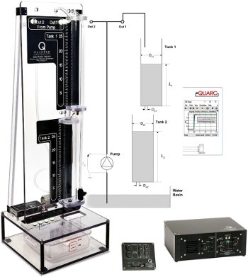 Planta completa para estudio de procesos con Tanques Acoplados (requiere PC y Matlab) Q Tanques Acoplados