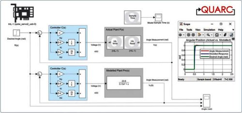 Módulo de control en tiempo real p/vincular hardware de Quanser con MATLAB/Simulink. Licencia p/1 puesto, act 1 año QUARC Essentials