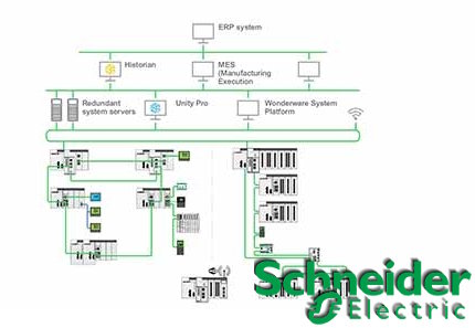 Curso on line: Comunicaciones Industriales: Redes y buses de campo industriales SCH C COM IND