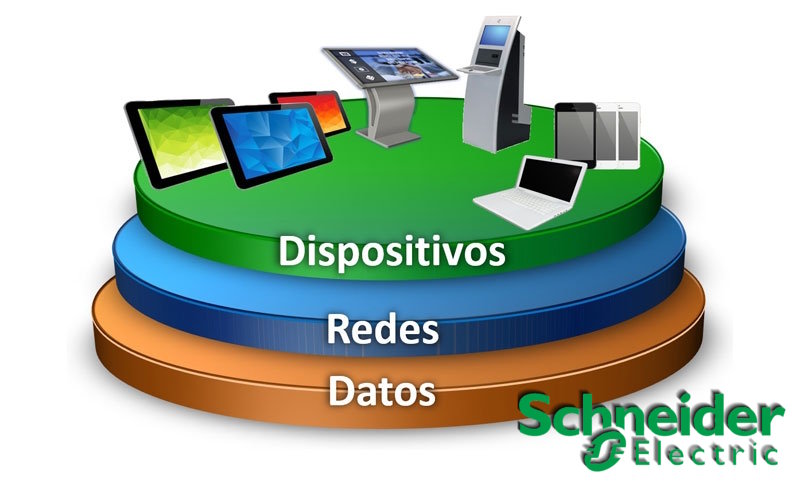 Curso on line: EcoStruxure SCADA Machine Expert SCH C ESME