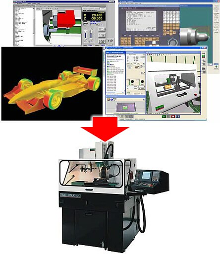 Software CNC