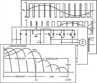 Electrónica de Potencia