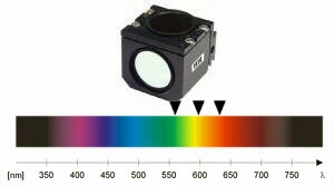 Cubo selector p/Epifluorescencia Rojo Texas/mCherry/AlexaFIuor 594 1101000200152