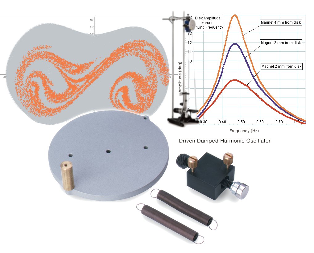 Accesorio para estudiar movimientos armónico forzado y caótico CI-6689A