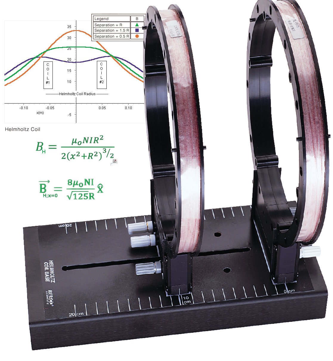 Juego de bobinas de Helmholtz (2 x 500 espiras) con base graduada EM-6724