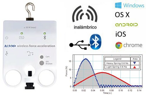 Sensores, dataloggers e interfases inalámbricas Pasco