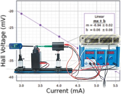 Sistema para estudiar en detalle el efecto Hall sobre un cristal de Germanio dopado con portadores n SE-7260