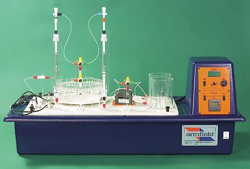 Unidad cromatográfica experimental BE2-A